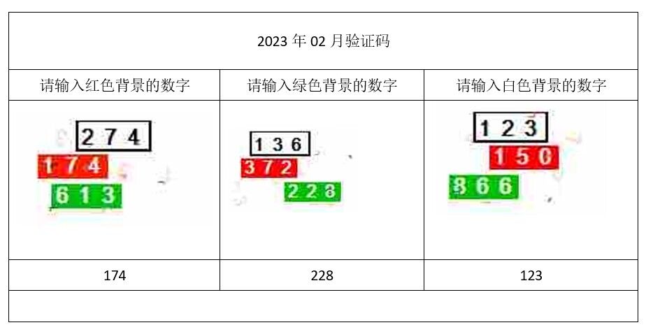 2023年02月验证码
