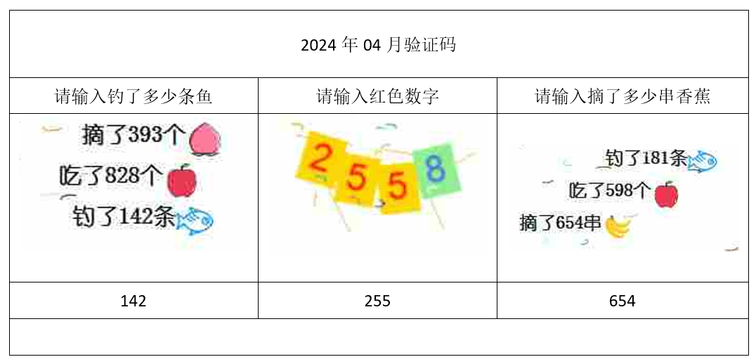 2024年04月验证码