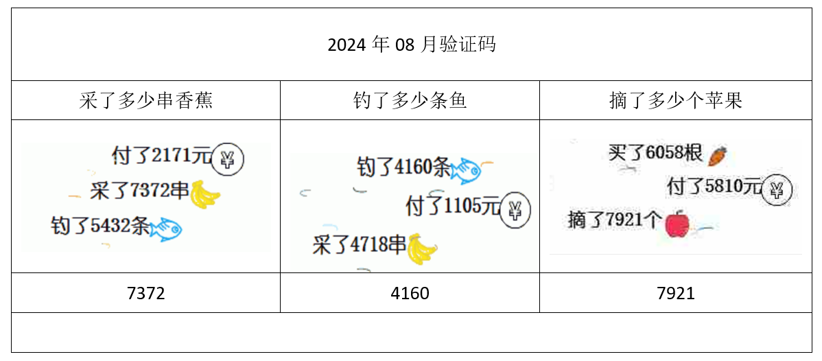 2024年08月验证码