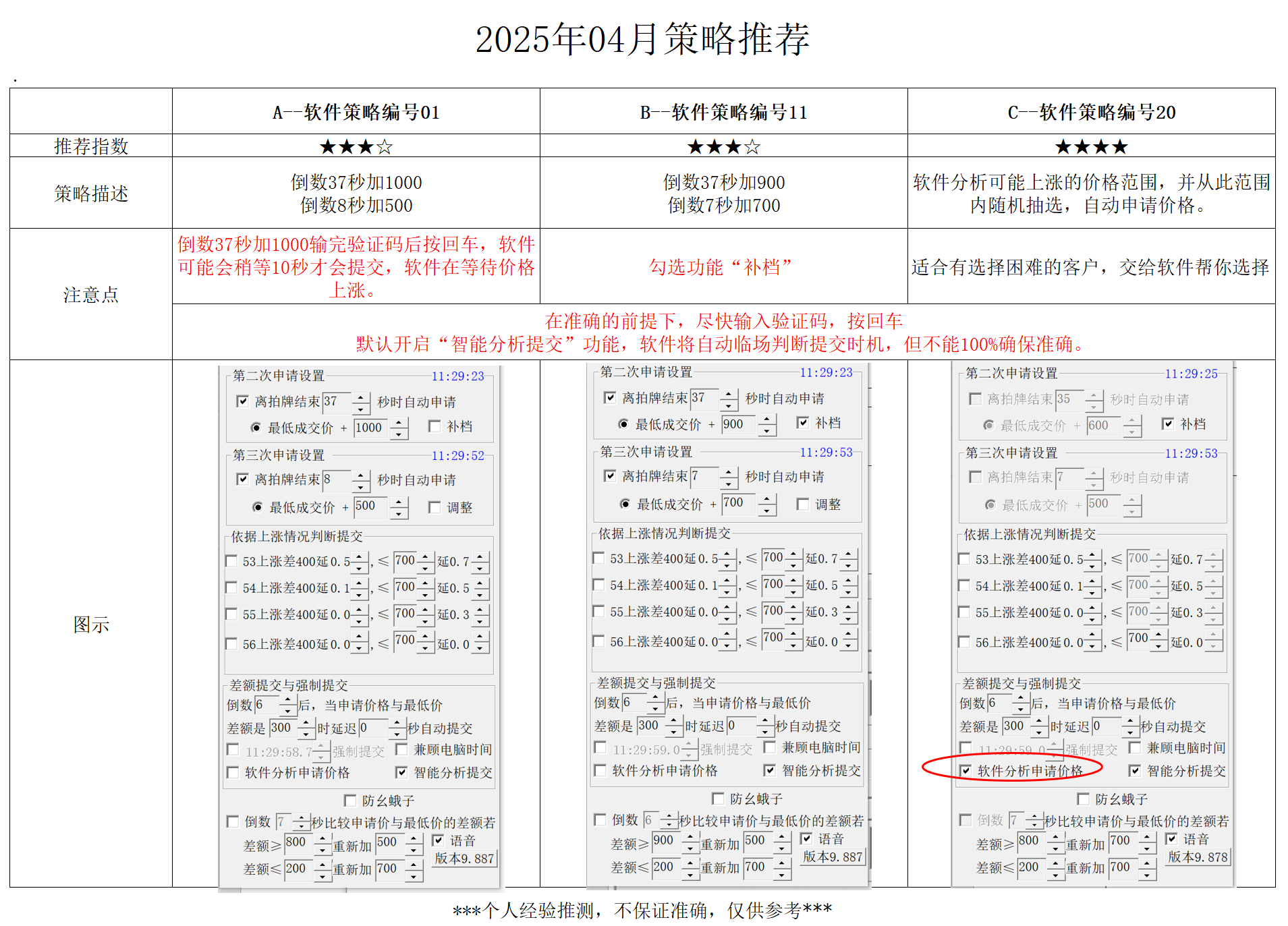 2025年04最佳推荐策略