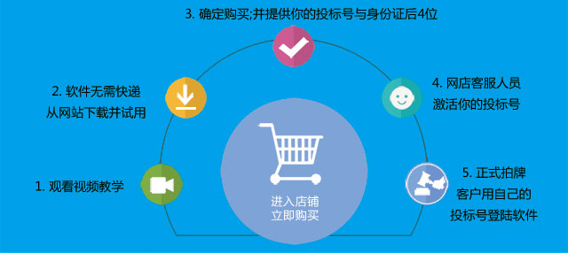 拍牌软件如何购买